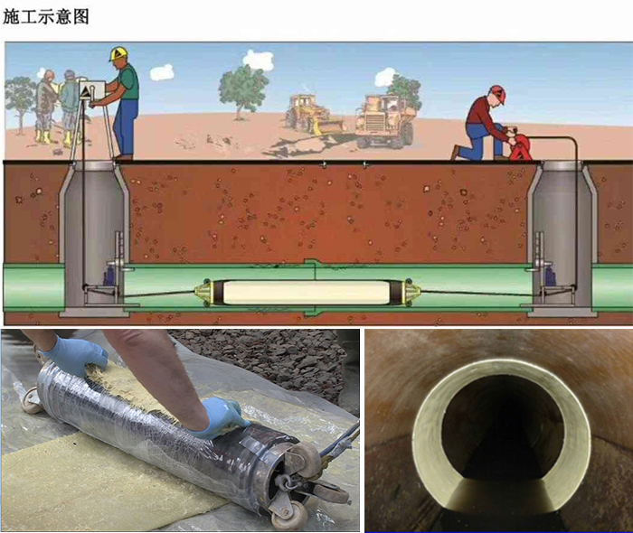 金川管道局部点状修复